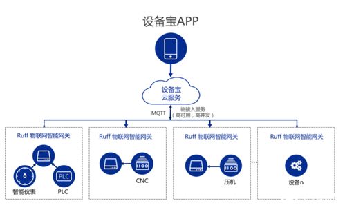 南潮物聯工業網關 賦能工廠、能源管理與農業的智能化轉型