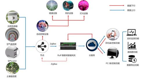 南潮物聯工業網關 賦能三大場景，驅動智能化管理升級