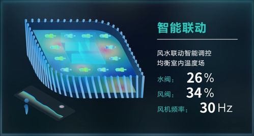 國家科技部立項 美控智慧建筑助力城市智慧能源管理與數據處理存儲服務\r\n近日，從國家科技部傳來消息，一項聚焦全球目光的創新突破成功出爐——...