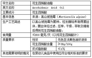 專業(yè)助力 新食品原料申報、保健食品批文轉讓一站式服務指南